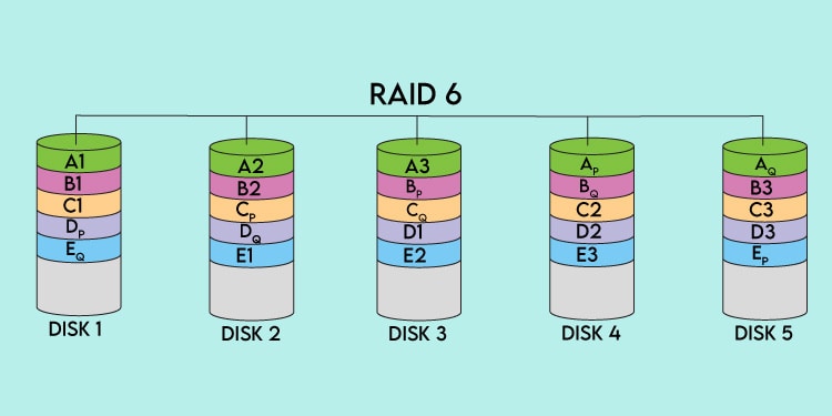 What Is A RAID 5? How Does It Work 6 raid 6 array 1