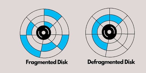 Fragmented and Defragmented HDD 