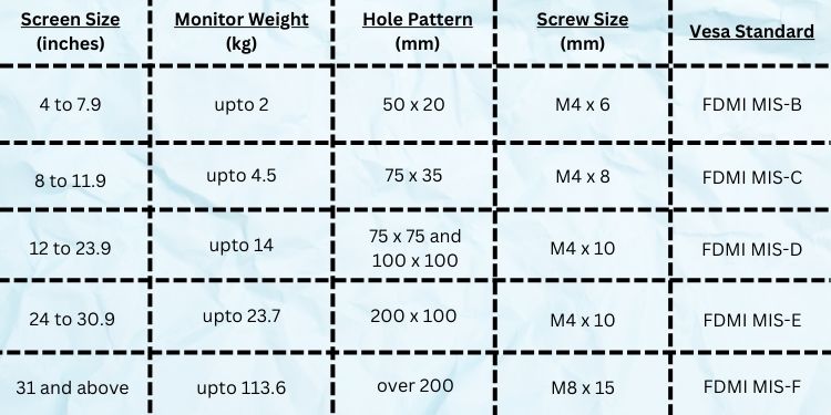 How to Mount a Monitor Without Holes 1 vesa specifications