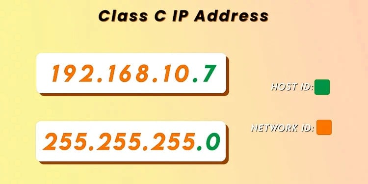 class c ip host id network id