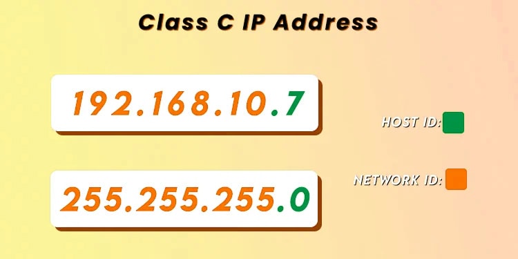 How to Share a Folder or File Over a Network 20 class c ip host id network id