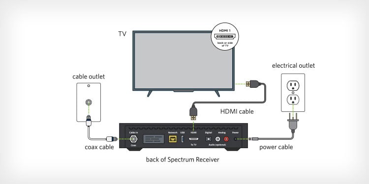 receiver-issue
