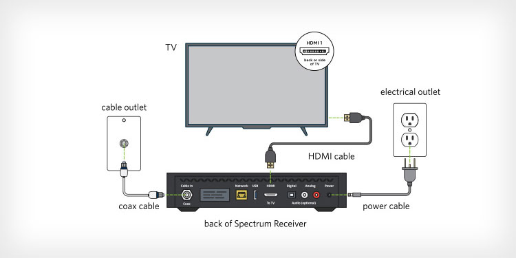 Spectrum Remote Not Working? How to Fix It 6 receiver-issue