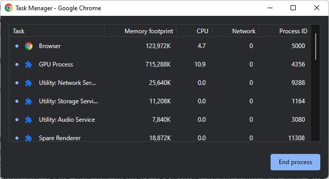 task manager on google chrome