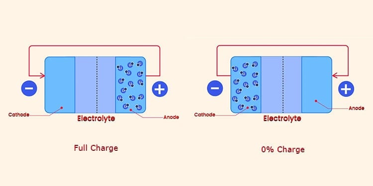 battery-charge-full-vs-0%