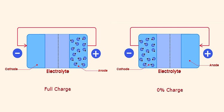 Lenovo Battery Not Charging? Try These Fixes 1 battery-charge-full-vs-0%