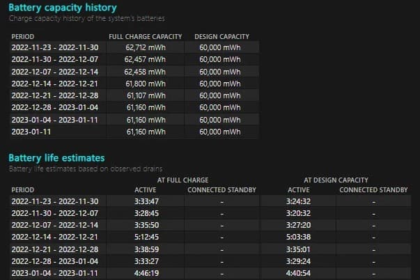 battery health dell xps laptop