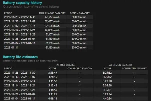 Dell XPS Not Charging? Try These 6 Fixes 19 battery-health-dell-xps-laptop