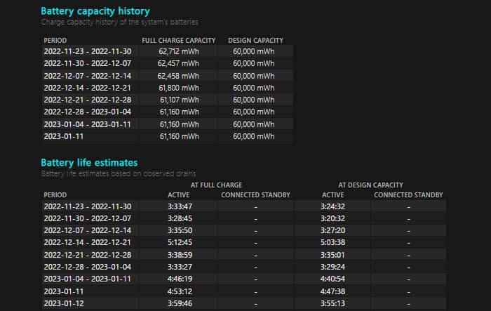 battery-report-lenovo-capacity-history-life-estimates