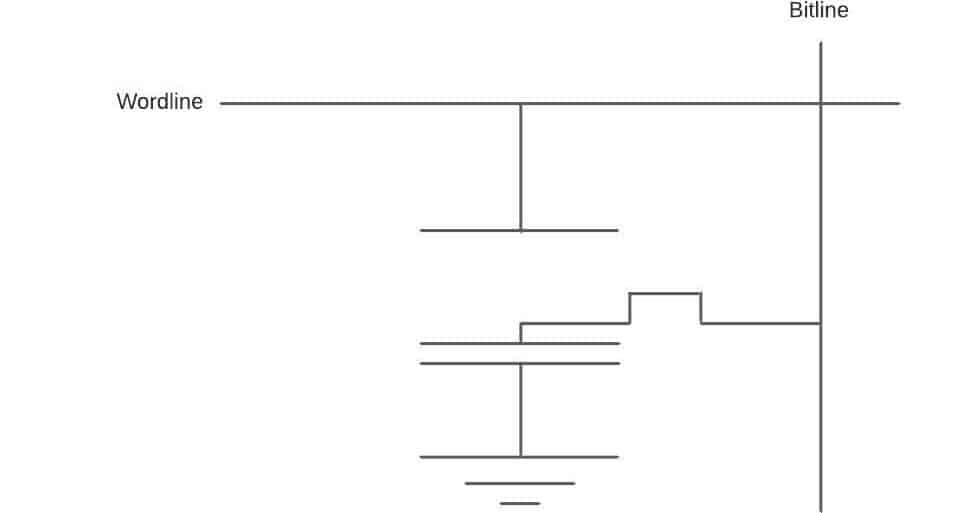 What’s the Difference Between Static and Dynamic RAM 5 bit diagram 1