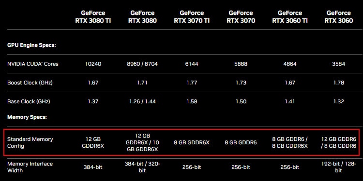 GDDR6 vs GDDR6X - What’s the Difference? 3 gddr6-gddr6x-availability