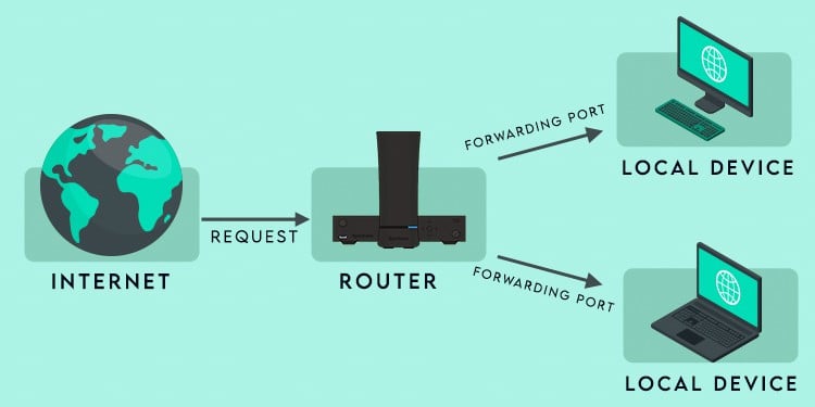 port-forwarding-explained