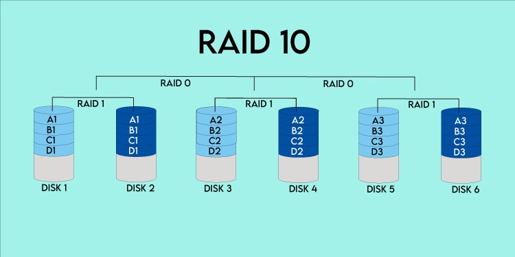 raid 10 6 disks