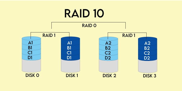 RAID 5 Vs RAID 10 - Which One Is Better? 2 raid 10 raid 10