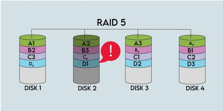 raid 5 disk failure rebuild
