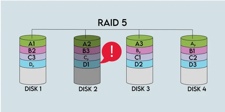 RAID 5 Vs RAID 10 - Which One Is Better? 3 raid 5 disk failure rebuild