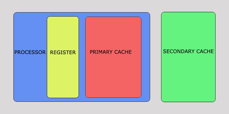 What’s the Difference Between Static and Dynamic RAM 6 sram diagram
