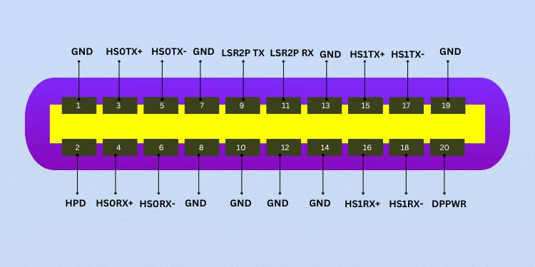 Thunderbolt Vs USB C: What’s the Difference 5 thunderbolt 1 and 2 pin configuration
