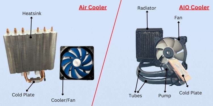 air vs air cooler components