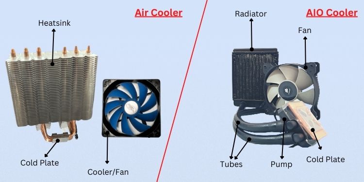 AIO Vs Air Cooler(Detailed Comparision) 4 air vs air cooler components