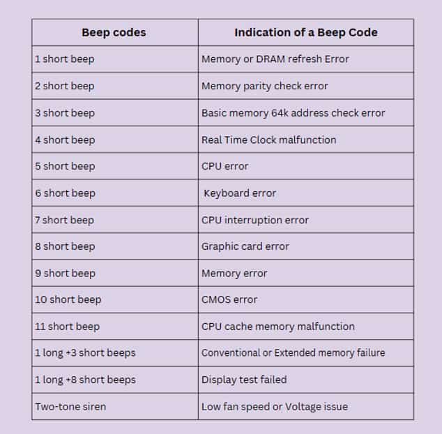 beep-codes