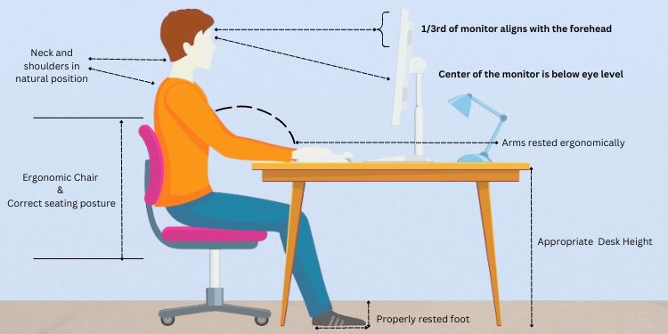 monitor ergonomics