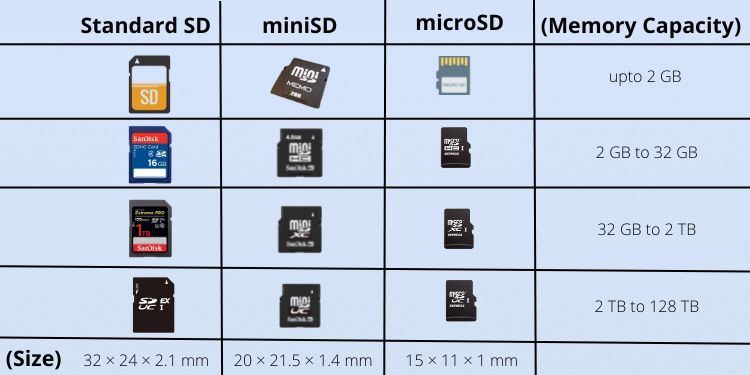 How to Insert a SD Card on PC (Step-by-step Guide) 1 sd card families