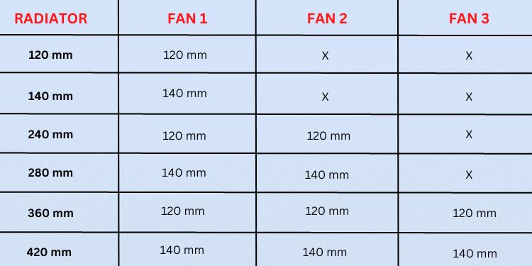 AIO Vs Air Cooler(Detailed Comparision) 2 types of air coolers based on radiator and fan size