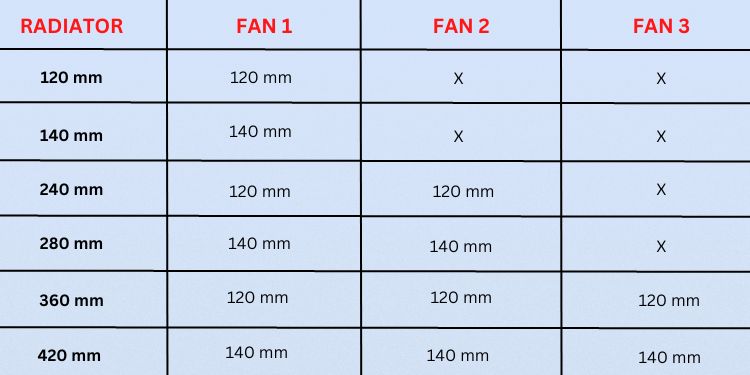 types of air coolers based on radiator and fan size