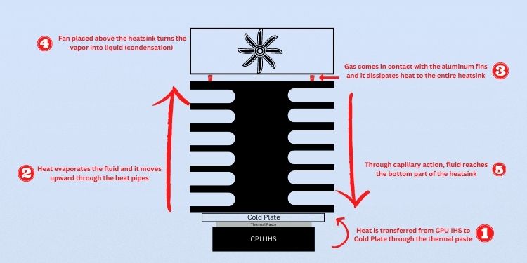 working of air cooler