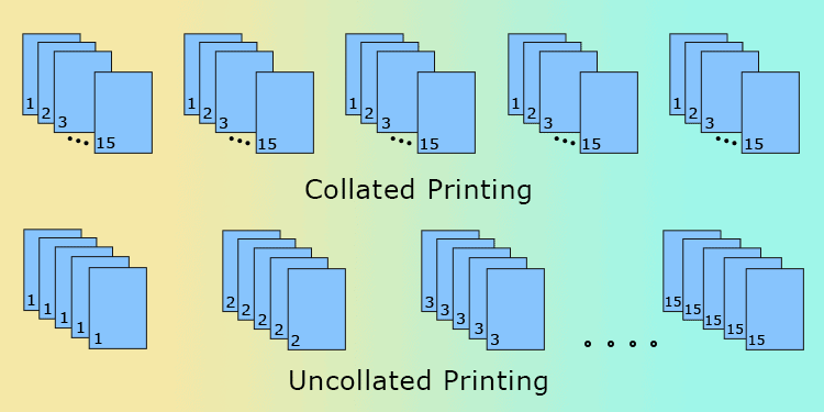collated vs uncollated printing
