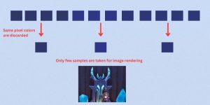 What Is Anti Aliasing? Should You Turn It On Or Off