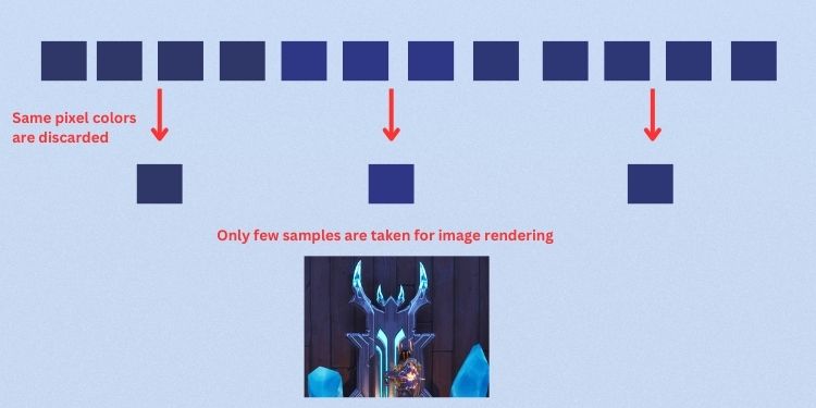 What is Anti Aliasing? Should You Turn It on or off 5 msaa working