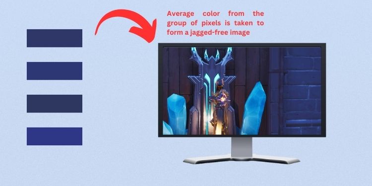 What is Anti Aliasing? Should You Turn It on or off 4 ssaa working