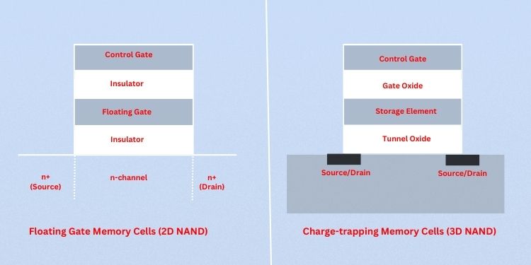 What is the Average Lifespan of SSD? Detailed Guide 3 2d nand vs 3d nand