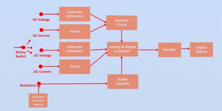 dmm block diagram