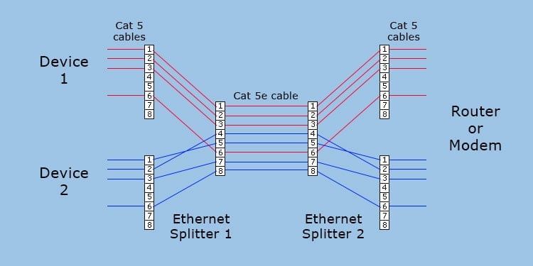 ethernet-splitter-working-mechanism