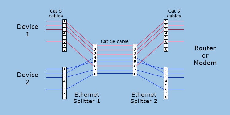 Ethernet Splitter Vs Switch—What’s the Difference? 2 ethernet-splitter-working-mechanism