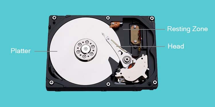 How to Defrag a Laptop 1 hard drive components