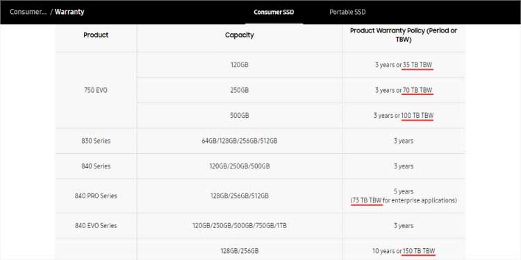 What is the Average Lifespan of SSD? Detailed Guide 1 tbw-in-ssd-specs