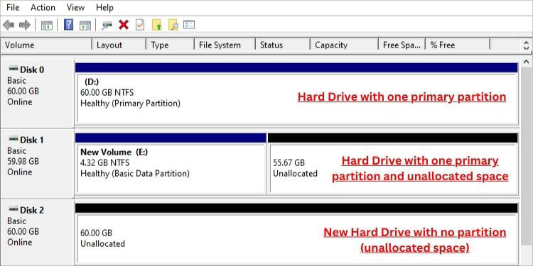 check for unallocated space 