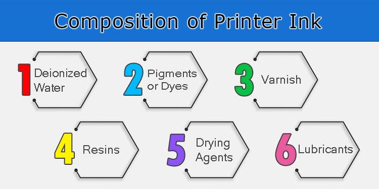 composition-of-printer-ink