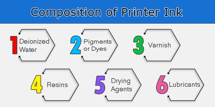 Does Printer Ink Dry Out? How to Last It Longer? 1 composition-of-printer-ink
