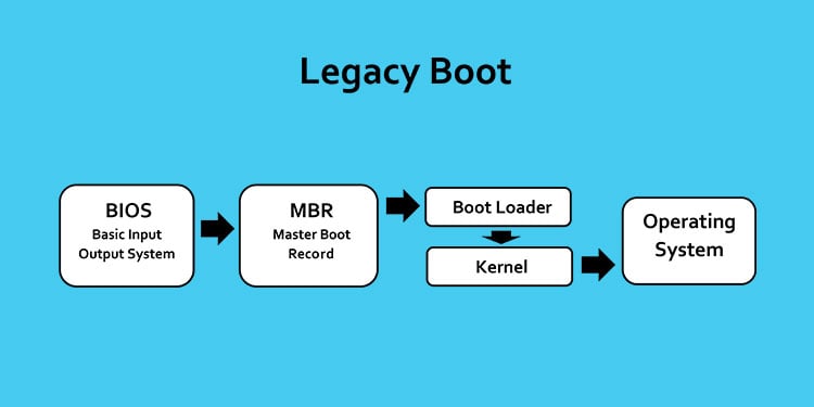 legacy-boot-process