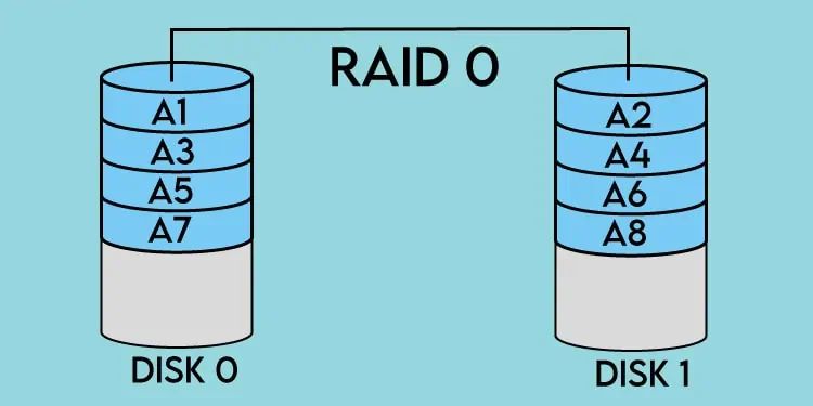 RAID 0 vs RAID 1—Detailed Comparison 1 raid 0