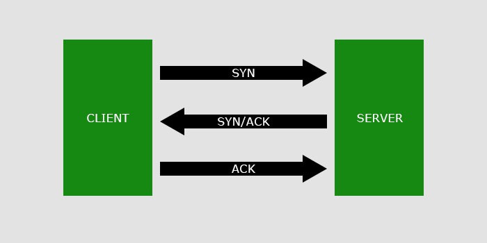 tcp-handshake-client-server-syn-ack