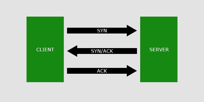 tcp-handshake-client-server-syn-ack