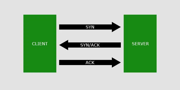 tcp-handshake-client-server-syn-ack