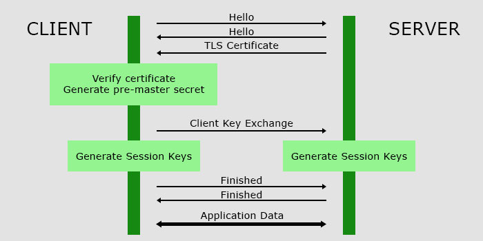 tls-1.2-handshake