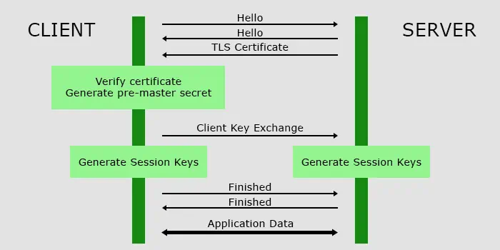 tls-1.2-handshake-2